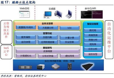 國產CPU江湖 鯤鵬、飛騰的那些事兒