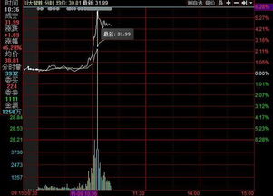 資本市場(chǎng)異動(dòng) 從“川大智勝”拉漲看概念股炒作與“西儀股份”大跌的警示
